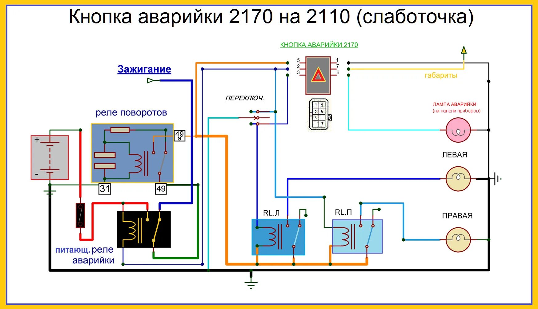 Подключение кнопки аварийки приора "Аварийка" Приоры, или. (часть 2) - Lada 21104, 1,6 л, 2006 года стайлинг DRIVE2