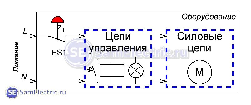 Подключение кнопки аварийного отключения Кнопка на электрической схеме HeatProf.ru