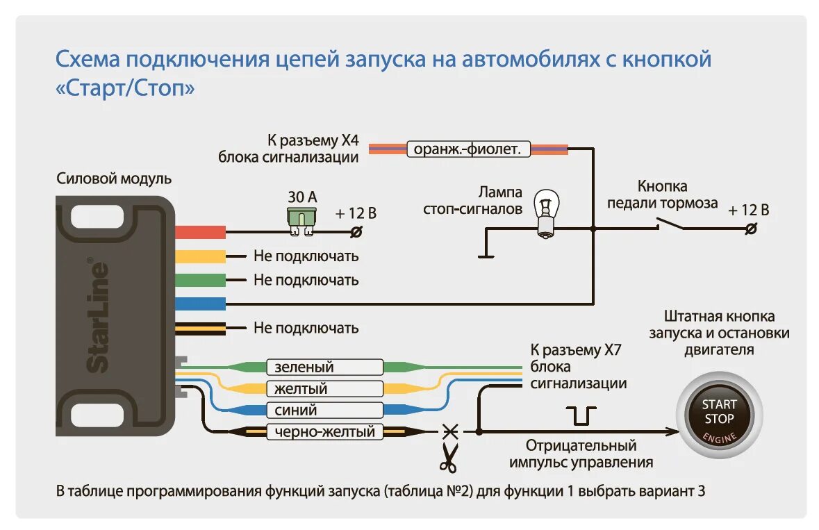 Подключение кнопки автозапуском A93 2CAN+LIN на Toyota Vitz с кнопкой старт-стоп / StarLine A93, A63, A39, A36 /