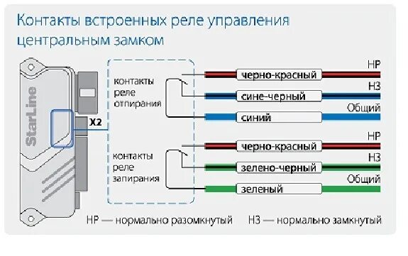 Подключение кнопки автозапуском доводчик стекол или работа Мастер-Линь в паре с StarLine A91 - Lada Гранта лифтб