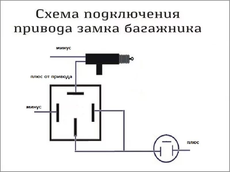 Подключение кнопки багажника Электро замок багажника ваз 21099 - Lada 21099, 1,5 л, 1997 года тюнинг DRIVE2