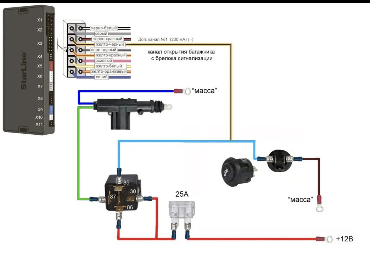 Подключение кнопки багажника через реле Прошифка авто и багажника с кнопки и пульта - Lada 4x4 3D, 1,7 л, 2012 года тюни