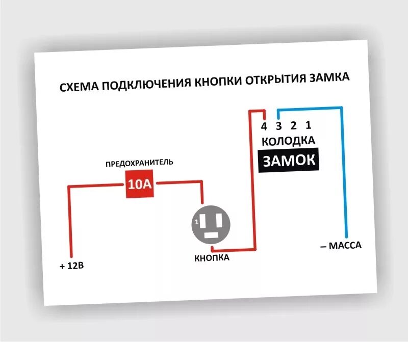 Подключение кнопки багажника гранта Record N32 Замок багажника ГРАНТА / Багажник типа BadBoy - Lada 2114, 1,5 л, 200