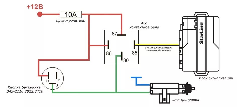 Подключение кнопки багажника к сигнализации Центральный замок ч.2 - открывание багажника - Lada 2114, 1,5 л, 2005 года элект