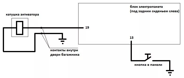 Подключение кнопки багажника калина Кнопка открытия багажника - Lada Калина универсал, 1,4 л, 2012 года электроника 