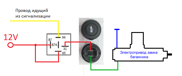 Подключение кнопки багажника калина Еще пару вариантов установки кнопки - Lada Калина хэтчбек, 1,6 л, 2008 года элек