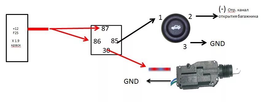 Подключение кнопки багажника лада гранта Багажник с кнопки - Lada Калина Спорт, 1,6 л, 2012 года электроника DRIVE2