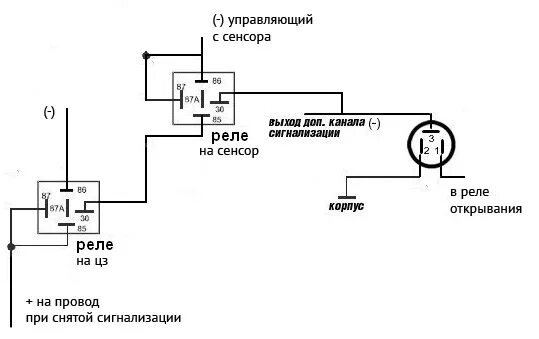 Подключение кнопки багажника лада гранта лифтбек Замок багажника гранта и сенсторный багажник - Lada 21093, 1,5 л, 2002 года тюни