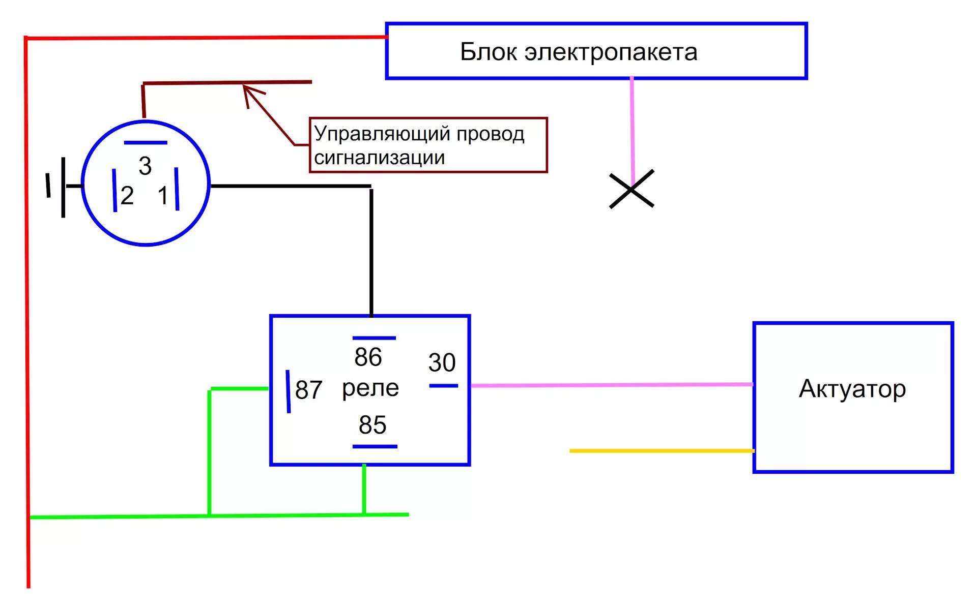 Подключение кнопки багажника лада гранта лифтбек Электропривод замка багажника - Lada Калина седан, 1,6 л, 2011 года тюнинг DRIVE