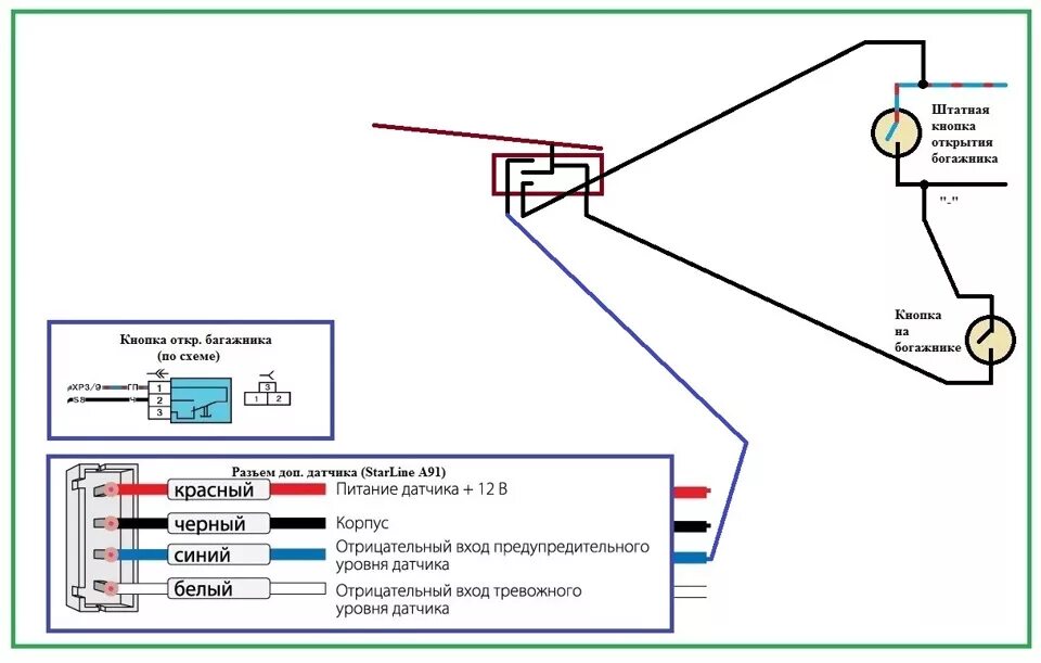 Подключение кнопки багажника приора Установка дополнительной кнопки открытия багажника. - Lada Приора седан, 1,6 л, 
