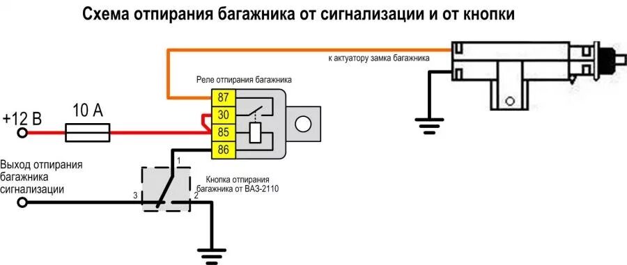 Подключение кнопки багажника ваз Дистанционное открытие багажника (кнопка в салоне + сигналка) - Opel Vectra B, 2