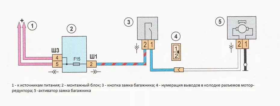 Подключение кнопки багажника ваз 2112 Открытие багажника с брелка сигнализации - Lada 21124, 1,6 л, 2005 года электрон