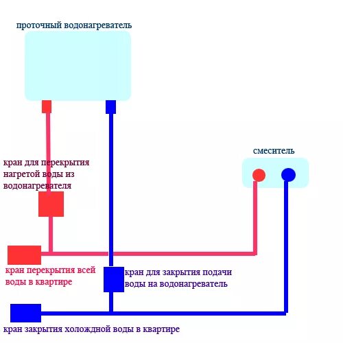 Подключение кнопки бойлера Схема подключения кнопки водонагревателя