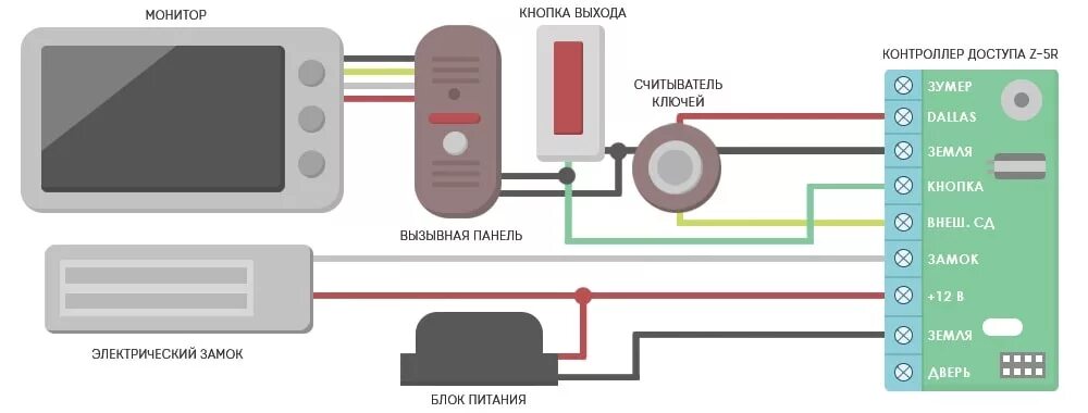 Подключение кнопки электрозамка Видеодомофон для квартиры - необходимость или роскошь? Инфоцентр SIMA-LAND.RU