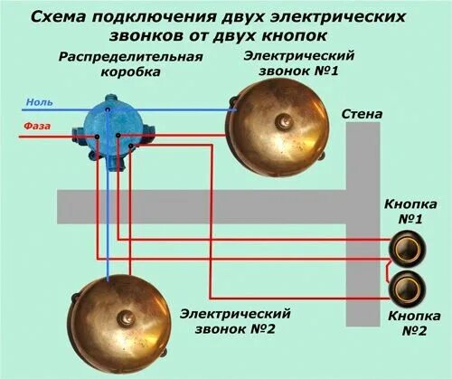 Подключение кнопки электрозвонка Установка звонка в квартиру: схема и пошаговая инструкция