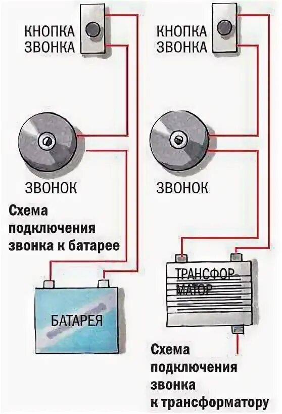 Подключение кнопки электрозвонка Как подключить звонок в квартире или частном доме - схема подключения дверного з