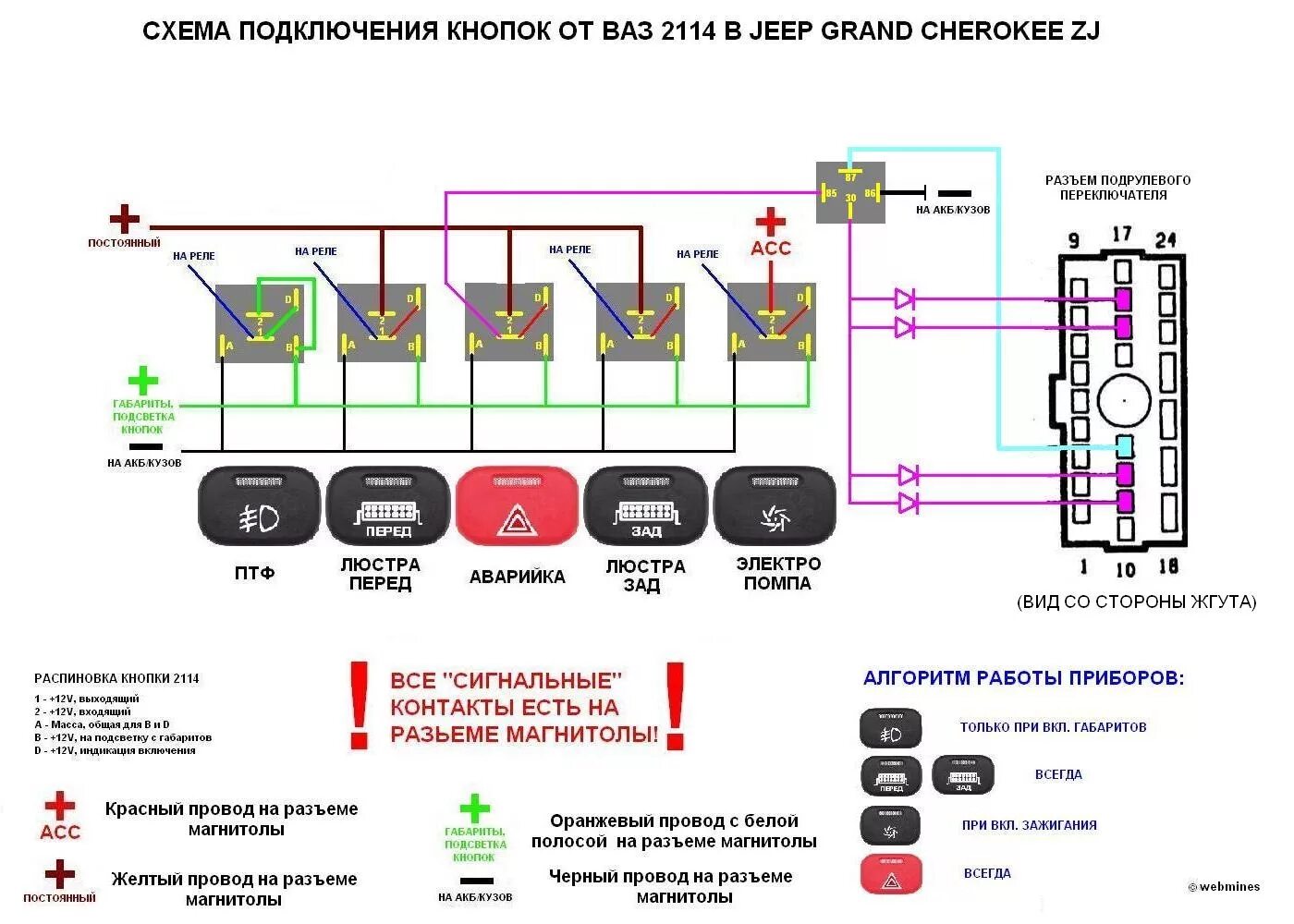 Подключение кнопки габаритов ваз 2114 Впихиваем невпихуемое. 2DIN в ZJ. Часть 4. - Jeep Grand Cherokee (ZJ), 4 л, 1995