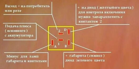 Подключение кнопки газель Нужна помощь по распиновке кнопок - Hyundai Accent (2G), 1,5 л, 2008 года другое