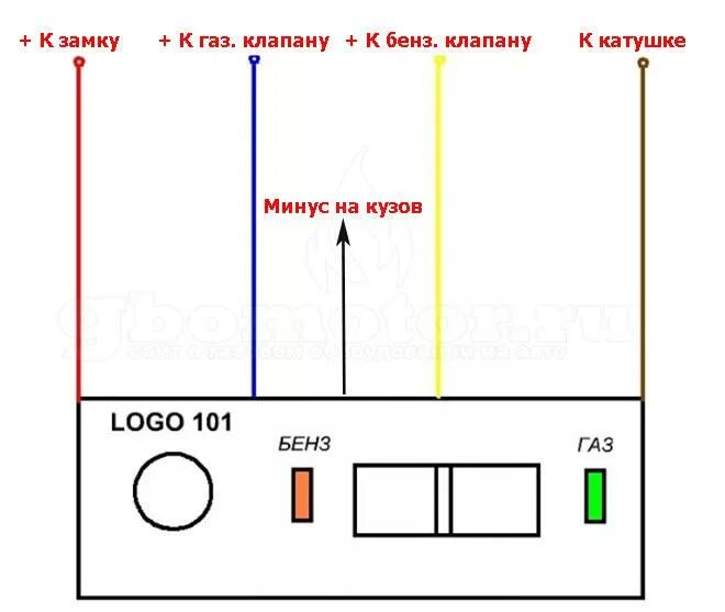 Подключение кнопки газового оборудования Подключение кнопки гбо 2 поколения