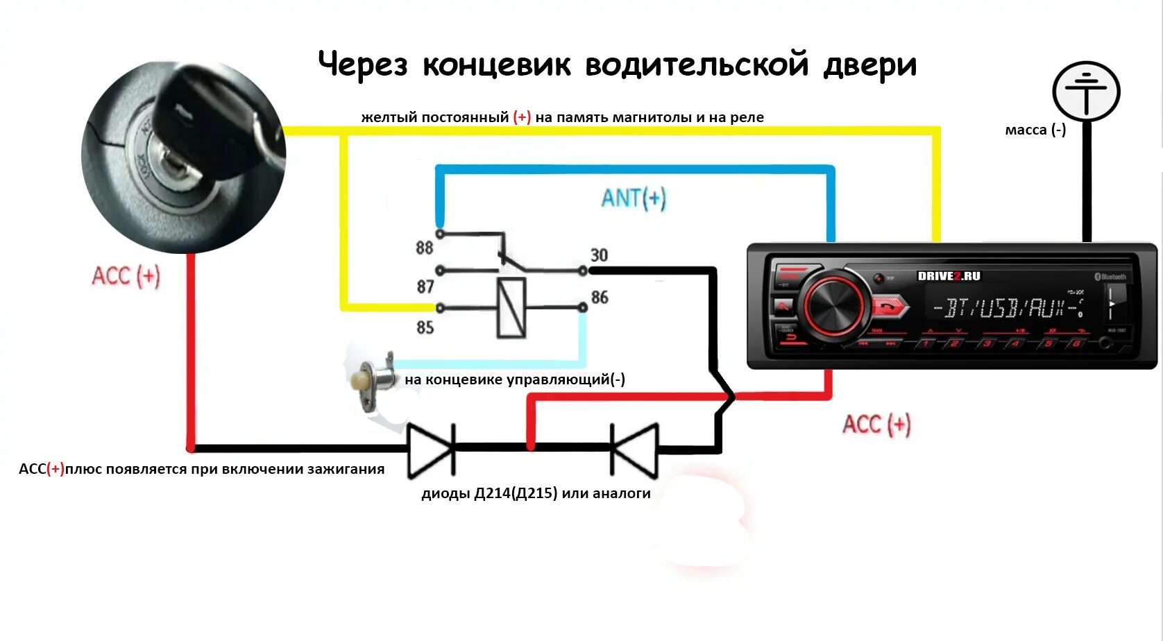 Подключение кнопки к автомагнитоле Подключение автомагнитолы через концевик двери (с самоподхватом) - Lada 2115, 1,