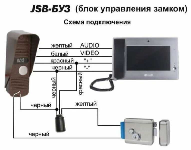 Подключение кнопки к замку Блок управления замком Jsb-Буз - купить в интернет-магазине по низкой цене на Ян