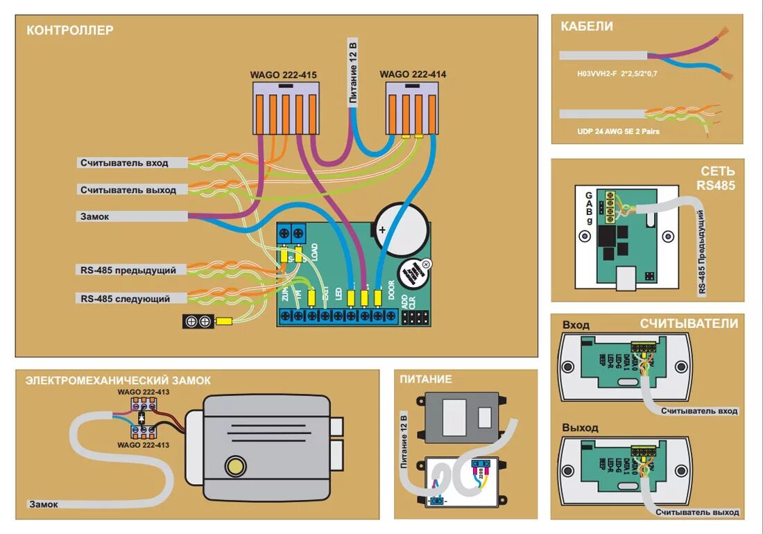 Подключение кнопки контроллер z5r IronLogic Z-5R (мод. Net) в Краснодаре всего за 4780 руб! / Сеть магазинов видео