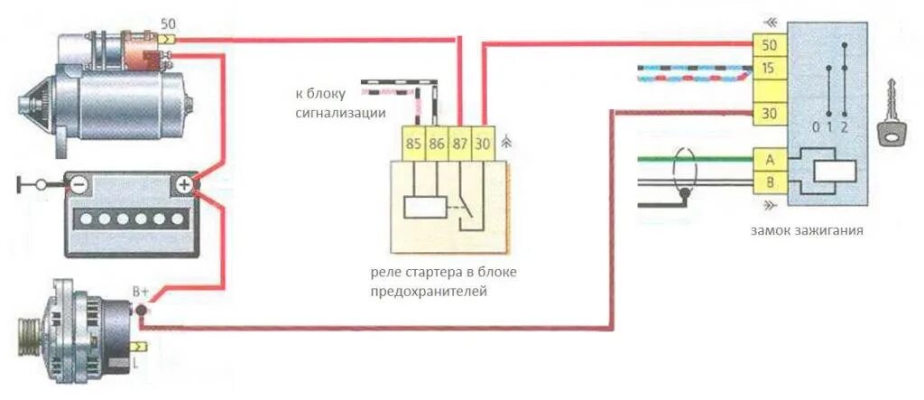 Подключение кнопки на стартер приора Коротко разбираем систему зажигания и электропуска на примере Москвич 412. - ИЖ 