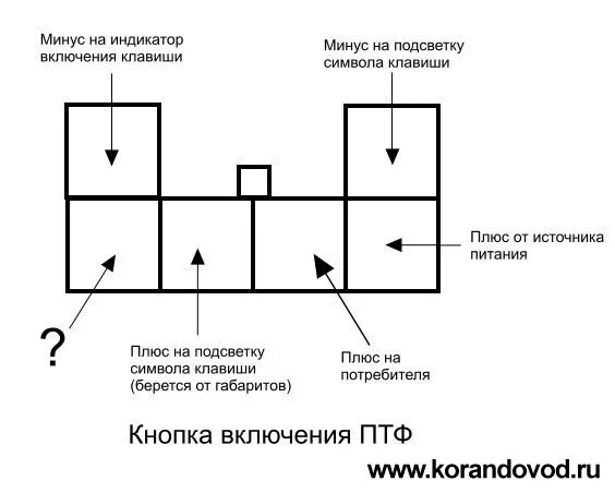 Подключение кнопки на туманки акцент Клеммы кнопки ПТФ - Галлереи пользователей - Форум korandovod.ru