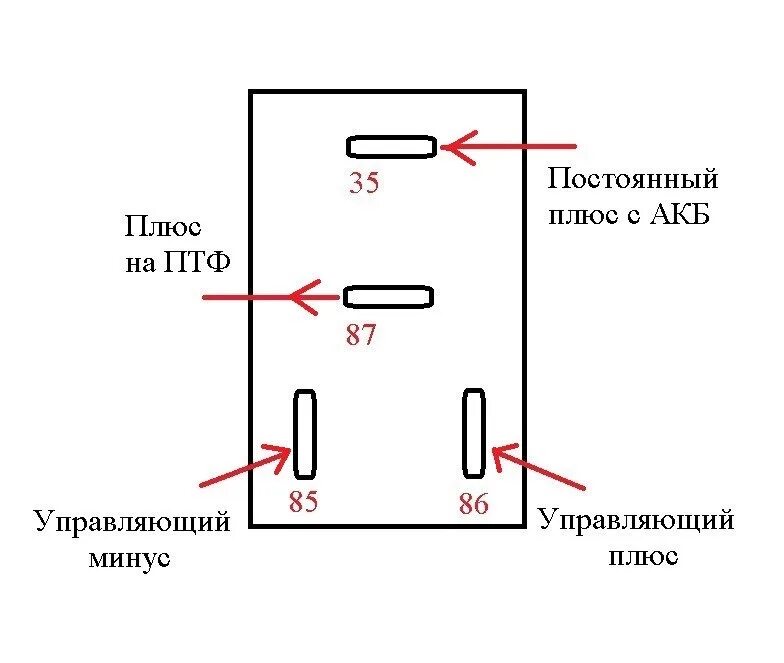 Подключение кнопки на туманки акцент Установка ПТФ Hyundai Accent - Hyundai Accent (2G), 1,5 л, 2006 года стайлинг DR