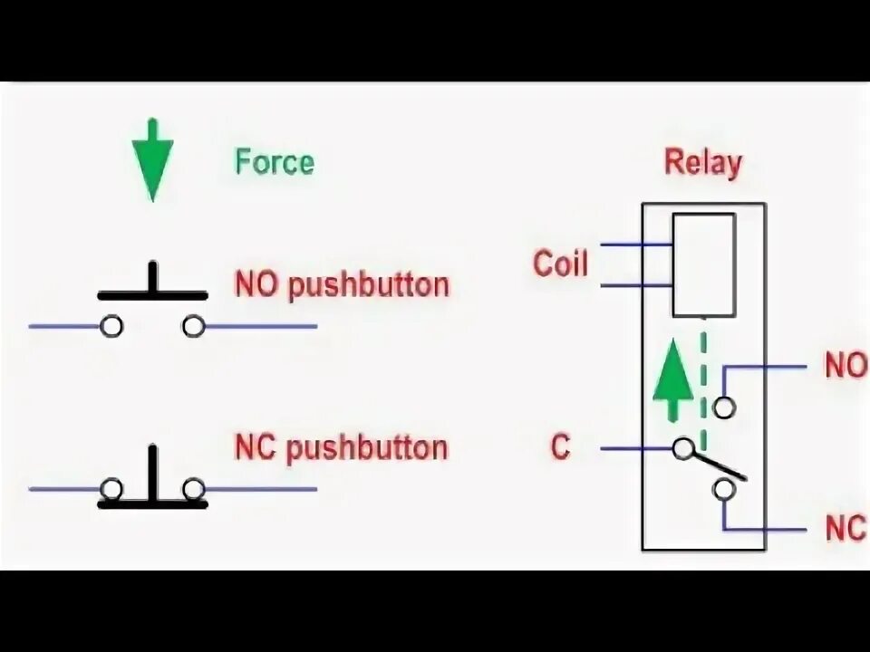 Подключение кнопки nc no What is push button no and nc switch and how it works - YouTube