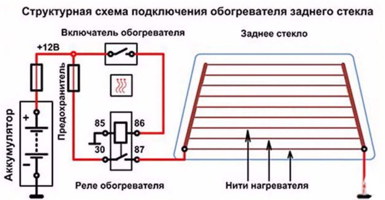 Подключение кнопки обогрева заднего стекла ваз Ремонт обогрева заднего стекла ВКонтакте