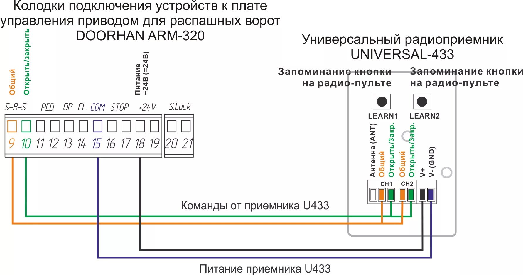 Подключение кнопки открытия ворот Подключение приемника U433 к приводу DOORHAN ARM-320 - РадиоУправление.РУС