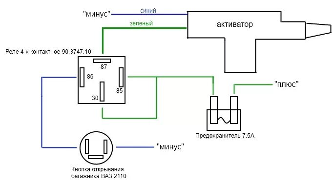 Подключение кнопки открывания багажника ваз 2110 Открывание багажника от кнопки - Lada 21099, 1,5 л, 2002 года электроника DRIVE2