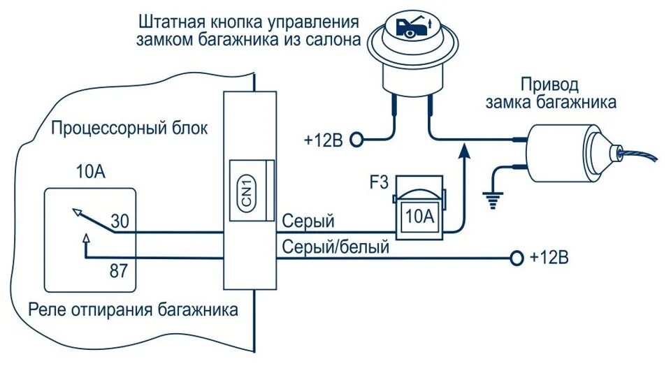 Подключение кнопки открывания багажника веста Установка электропривода замка багажника + его самостоятельное открывание - Hyun