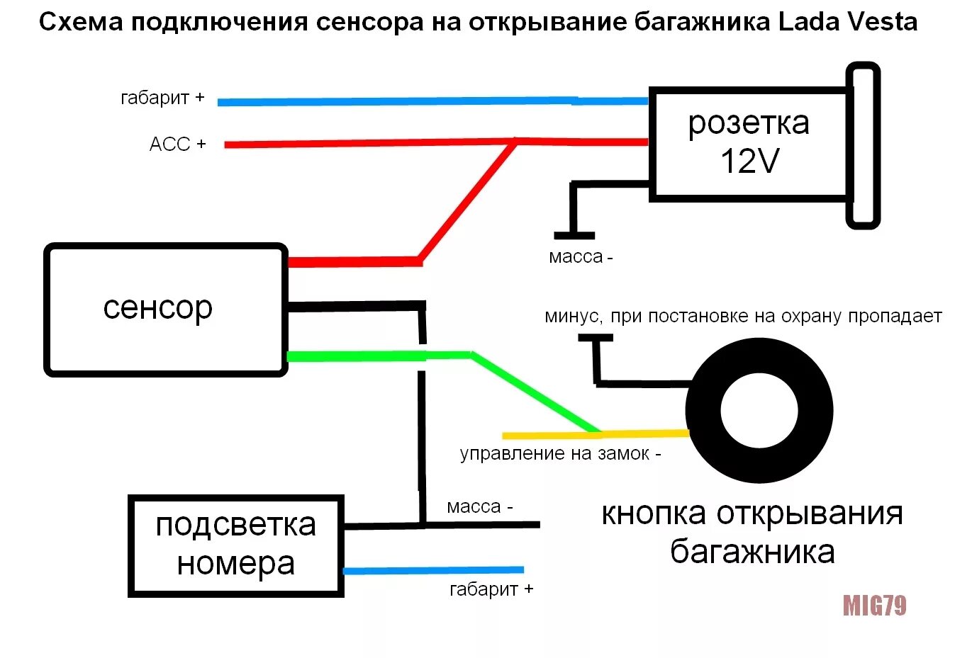 Подключение кнопки открывания багажника веста Установка сенсора на багажник. Пошаговая инструкция - Lada Vesta, 1,6 л, 2015 го