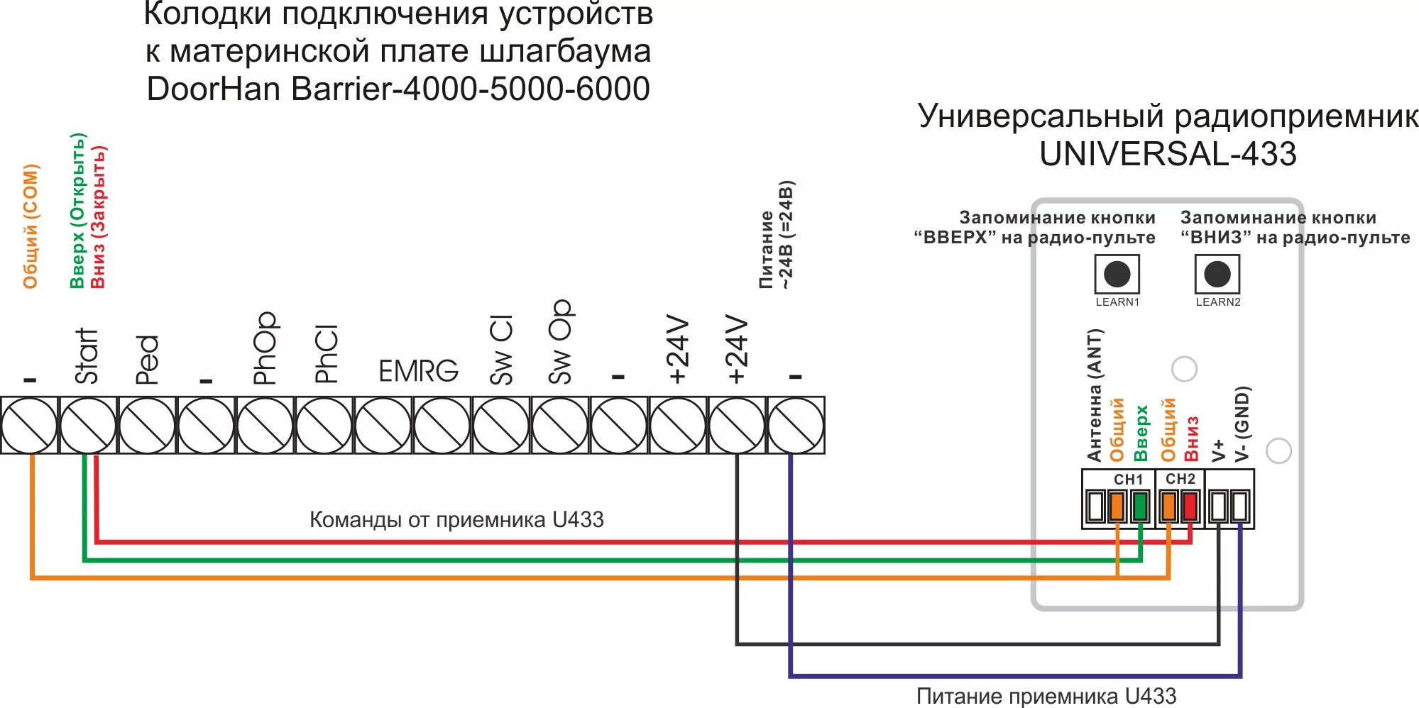 Подключение кнопки открывания ворот алютех Подключение пульта R1 к шлагбауму DoorHan Barrier-4000-5000-6000 - РадиоУправлен