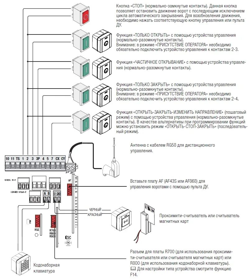 Подключение кнопки открывания ворот алютех CAME BKS12AGS COMBO CLASSICO - автоматика откатных ворот до 1200 кг, 20 м