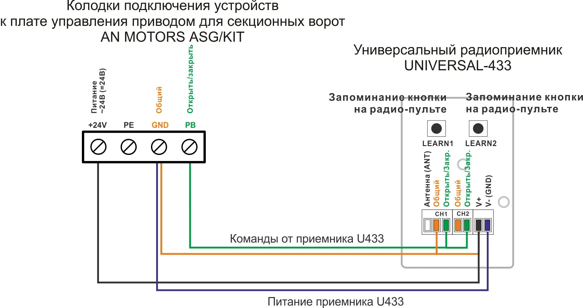 Подключение кнопки открывания ворот алютех Подключение приемника U433 к приводу AN MOTORS ASG - РадиоУправление.РУС