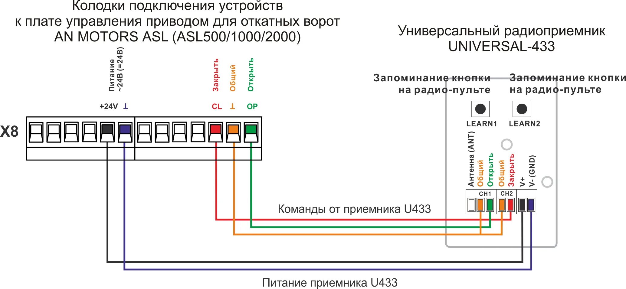 Подключение кнопки открывания ворот алютех Подключение приемника U433 к приводу AN MOTORS ASL (ASL500/1000/2000) - РадиоУпр