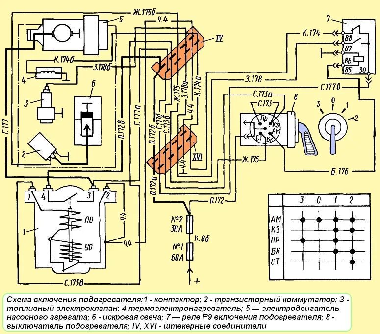 Подключение кнопки печки маз МАЗ алдын ала қыздырғыштың схемасы