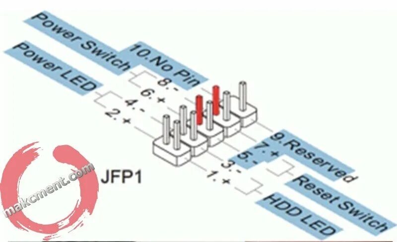 Подключение кнопки повер Как подключить power sw к материнской: Подключение передней панели к материнской