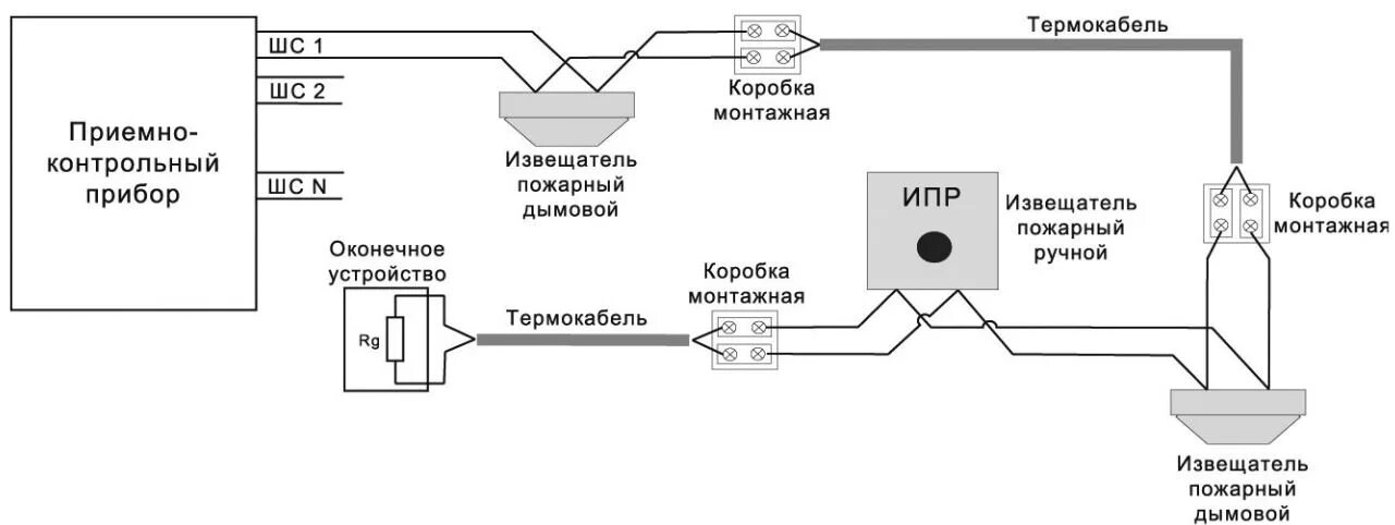 Подключение кнопки пожарной сигнализации схема подключения PHSC-280-EPR Protectowire Извещатель пожарный тепловой линейный (термокабель). К