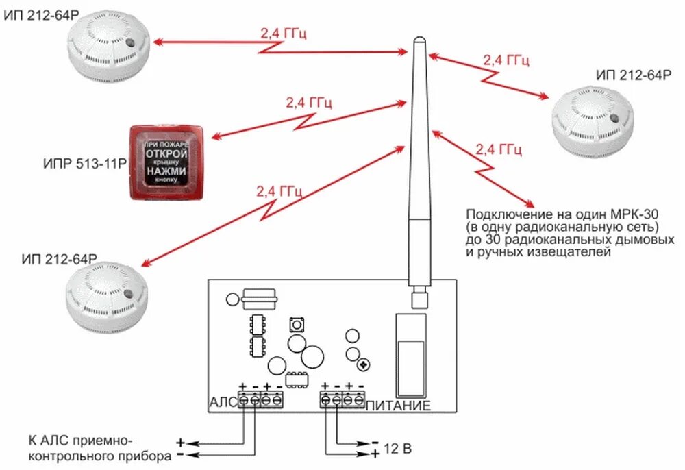 Подключение кнопки пожарной сигнализации схема подключения Рубеж МРК-30 Рубеж Радиоканальный модуль (снят с производства). Купить Рубеж МРК