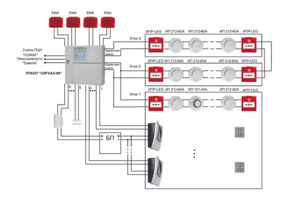 Подключение кнопки пожарной сигнализации схема подключения Система пожарной сигнализации Siemens: виды и принцип работы