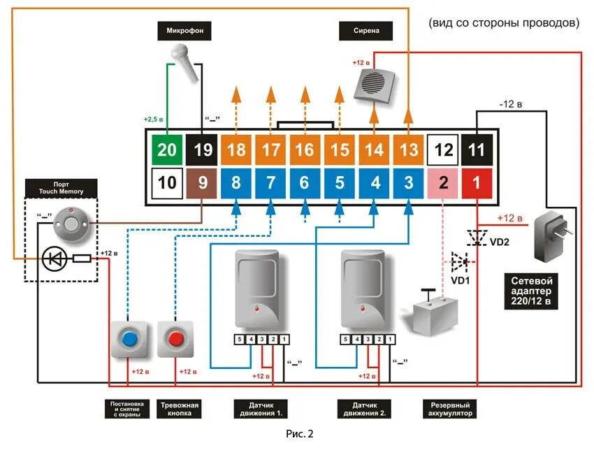 Подключение кнопки пожарной сигнализации схема подключения Охранная сигнализация для дома своими руками - монтаж, установка датчиков