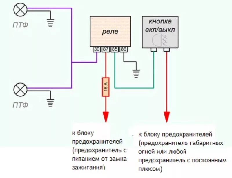 Подключение кнопки противотуманных фар газель бизнес Схема подключения ПТФ - Nissan Primera (P10), 1,6 л, 1993 года электроника DRIVE