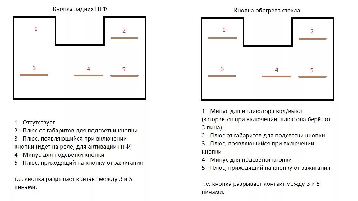 Подключение кнопки птф акцент тагаз Кнопки для задних ПТФ и подогрева зеркал (+ их распиновка) - Toyota Sprinter (10