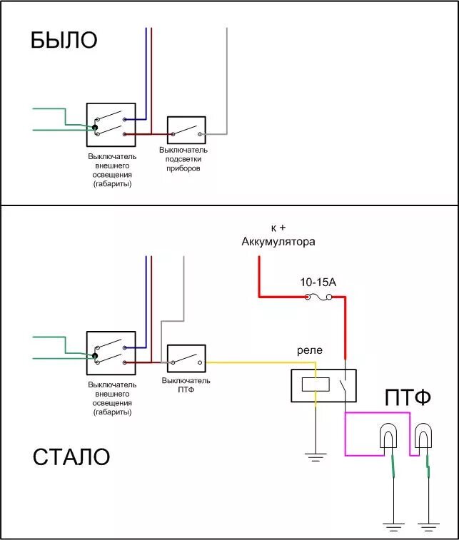 Подключение кнопки птф газель Подключение птф газель: найдено 81 изображений