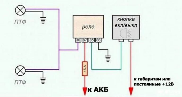 Подключение кнопки птф веста Установка птф и сетку в бампер - Lada Vesta, 1,6 л, 2018 года аксессуары DRIVE2