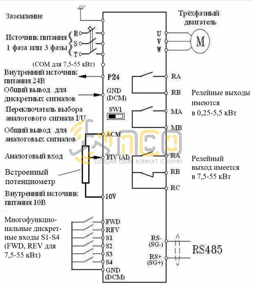 Подключение кнопки пуск стоп к частотному преобразователю Пылевлагозащищённые частотные преобразователи IРD-VR 220В INNOVERT купить